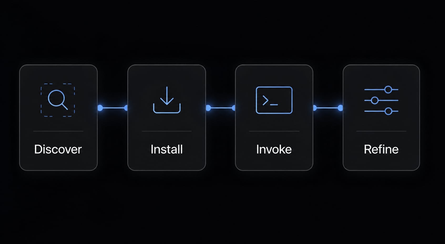 Claude Code /skills guide: Master reusable developer workflows