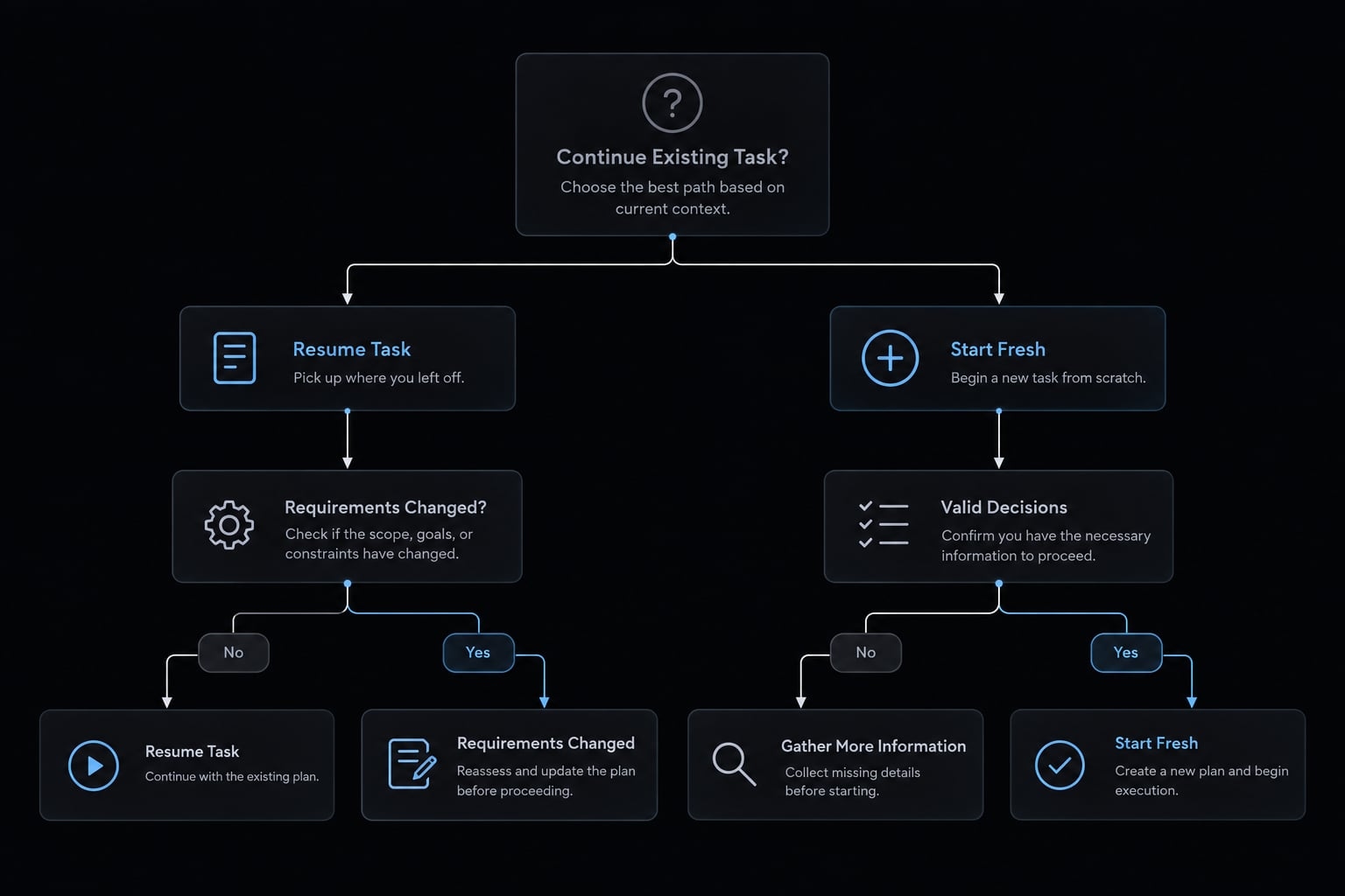 How to Resume a Claude Code Session: Complete Guide