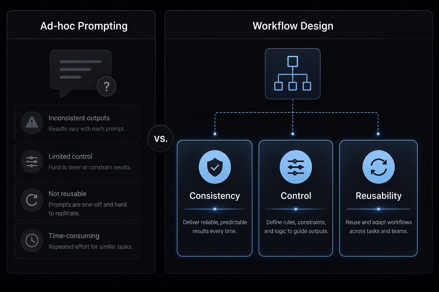Master a repeatable AI coding workflow for faster development