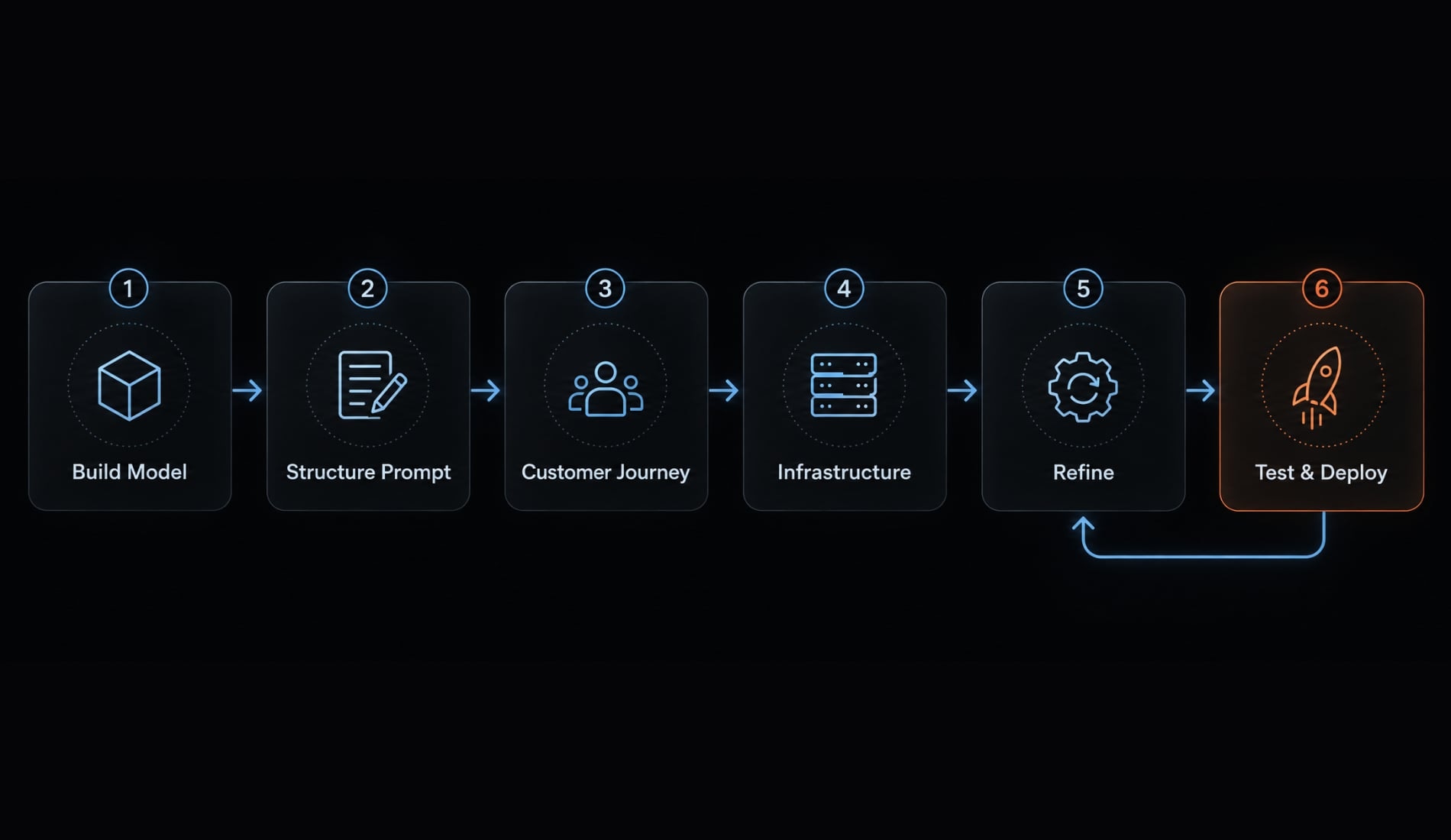 Vibe code ecommerce: How to build and launch safely