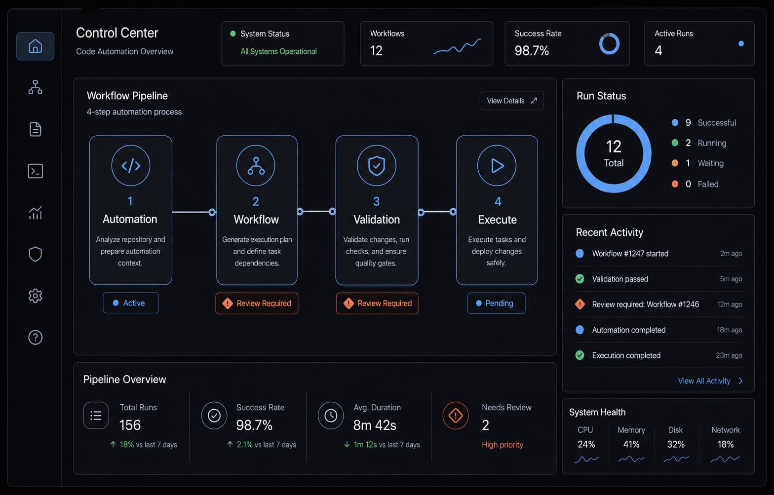 Claude Code automation: Build repeatable and low-risk workflows