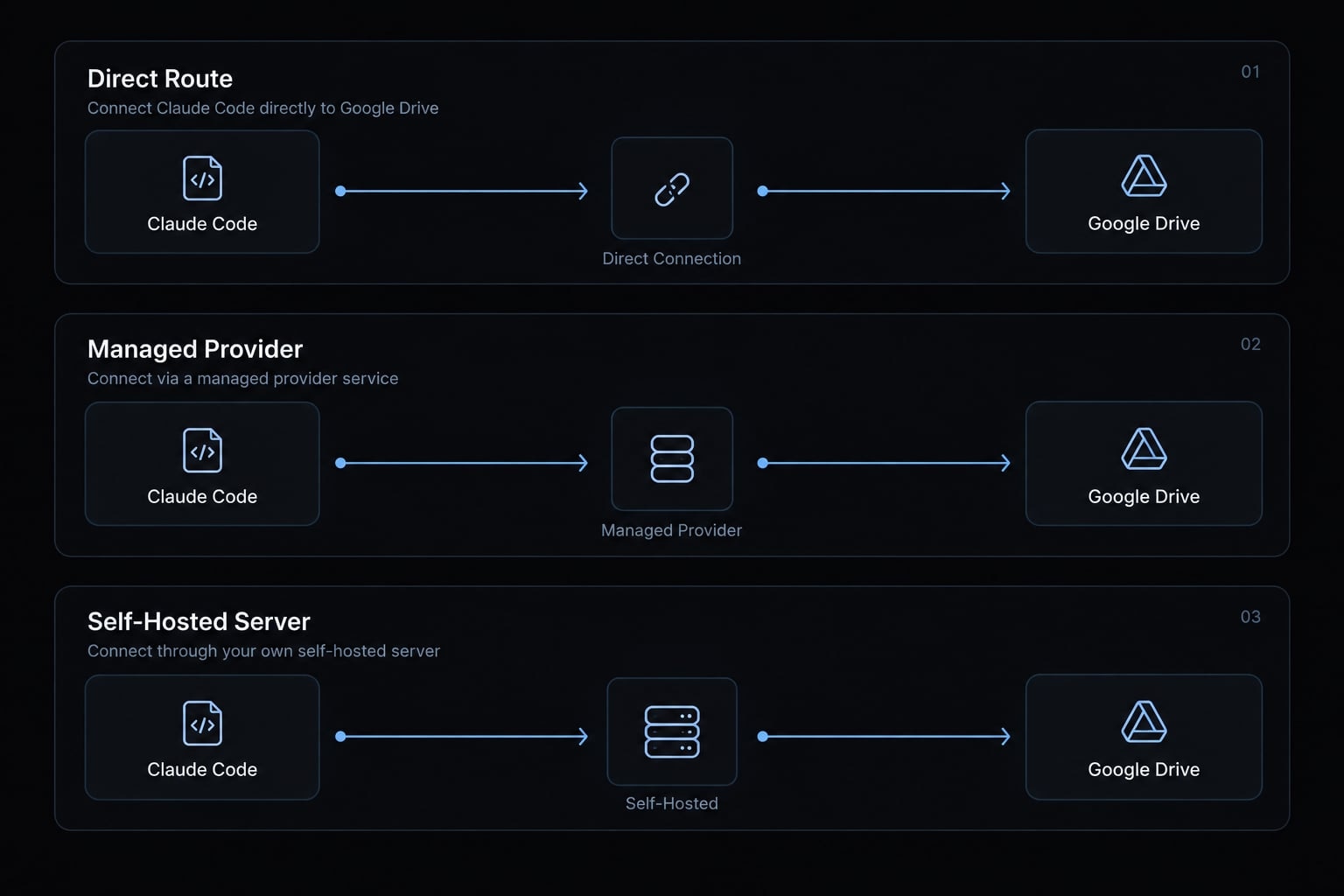 Claude Code Google Drive MCP: Ultimate setup & Auth guide