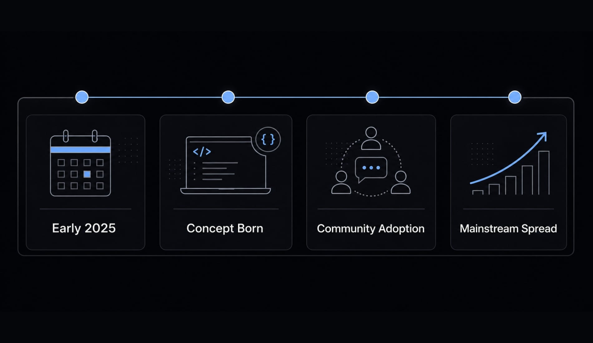 Andrej Karpathy vibe coding: What it is and how it works