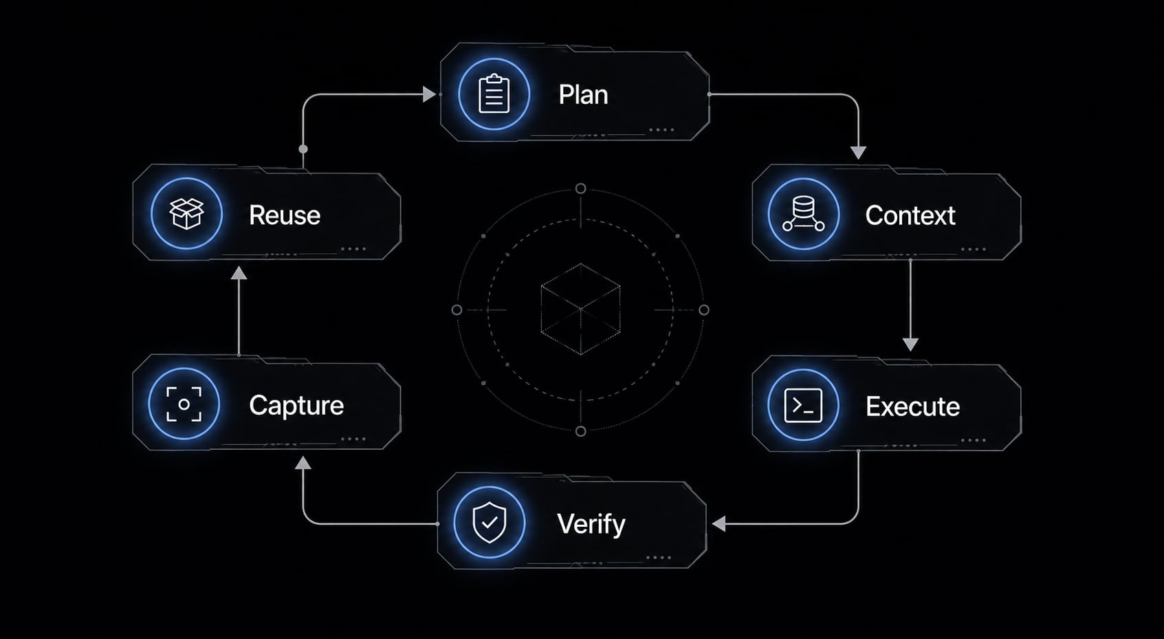 Master a repeatable AI coding workflow for faster development