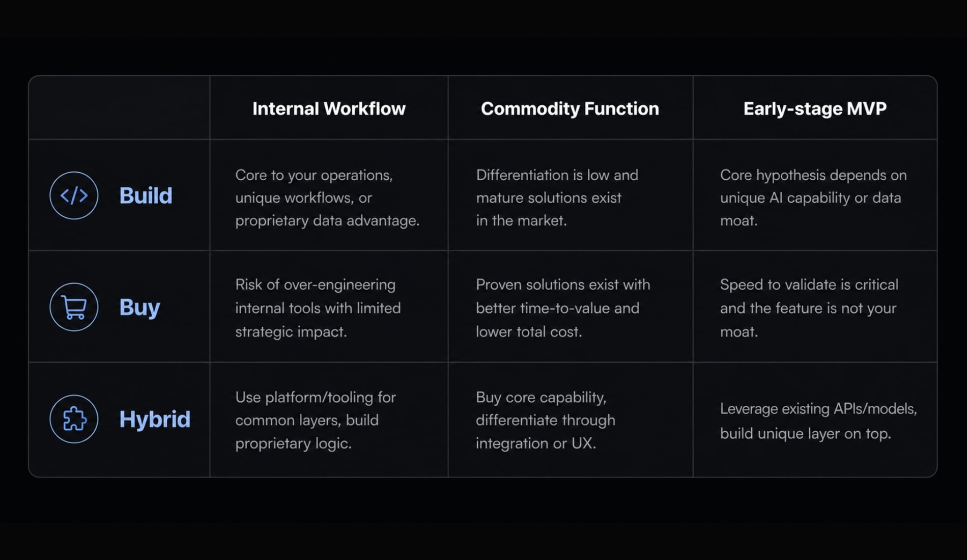 Vibe code SaaS: Why AI-built apps need more than just speed