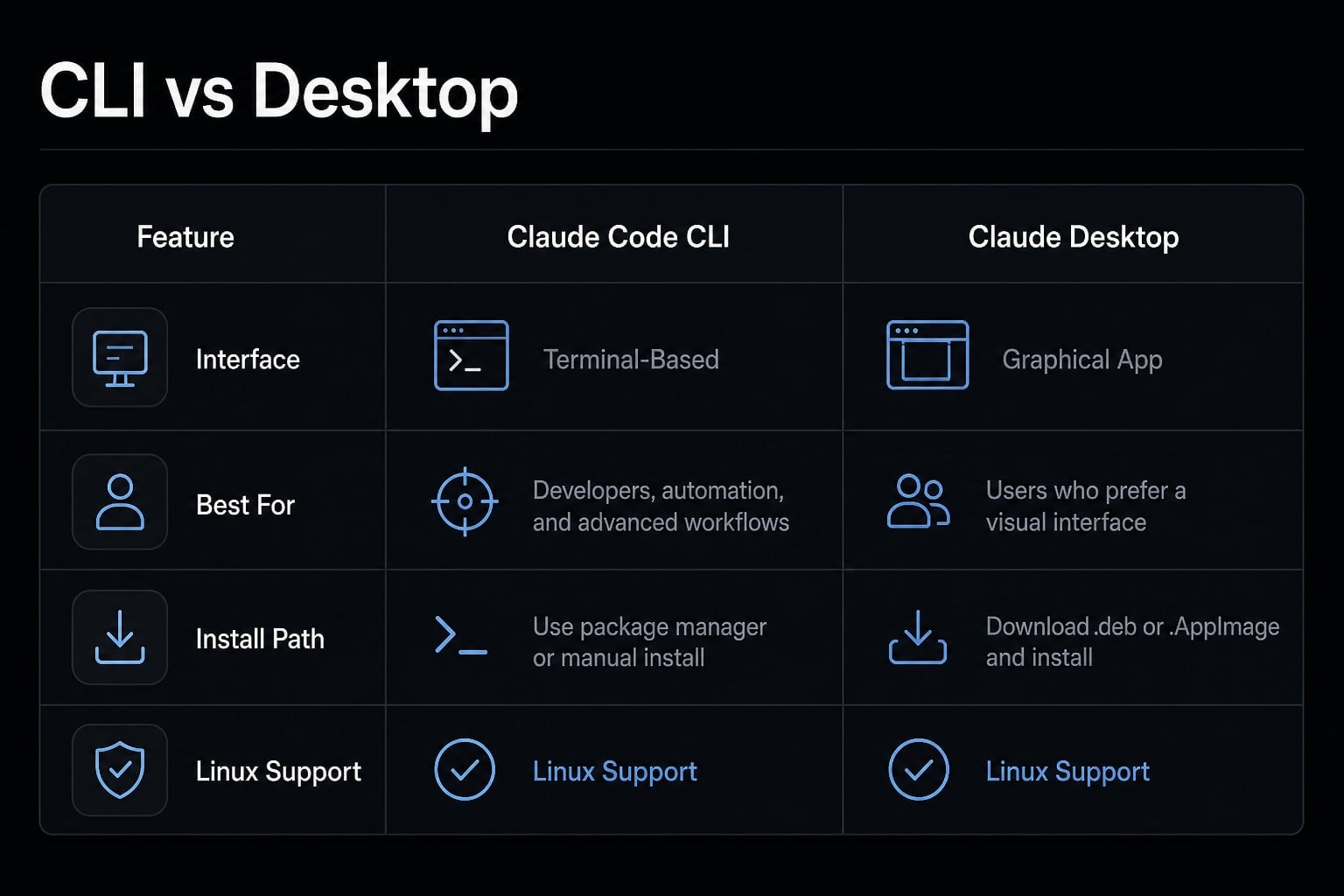 Claude Code Linux: CLI vs Desktop Installation Guide
