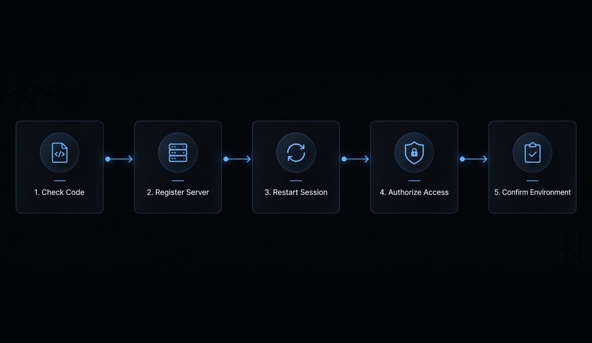 How to connect Stripe MCP to Claude Code Safely (step-by-step)