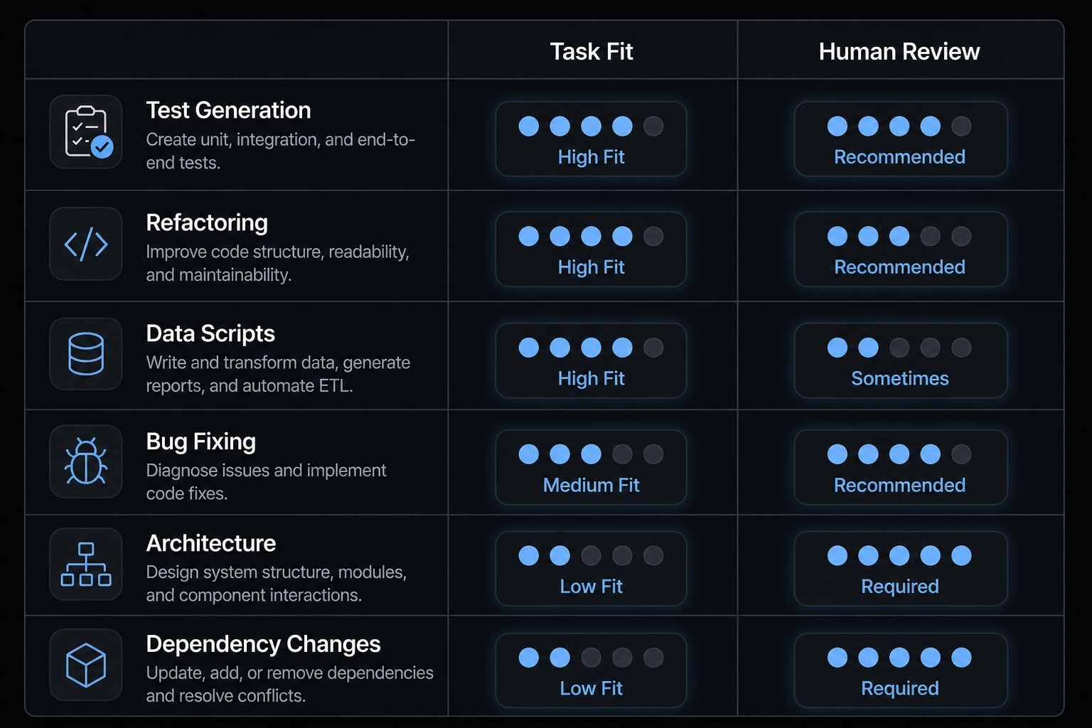 Master Claude Code Python: A practical workflow for AI coding