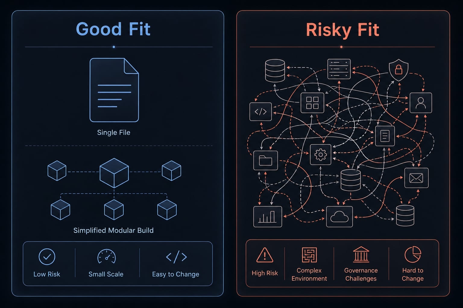 7 practical vibe coding examples: Build apps faster with AI