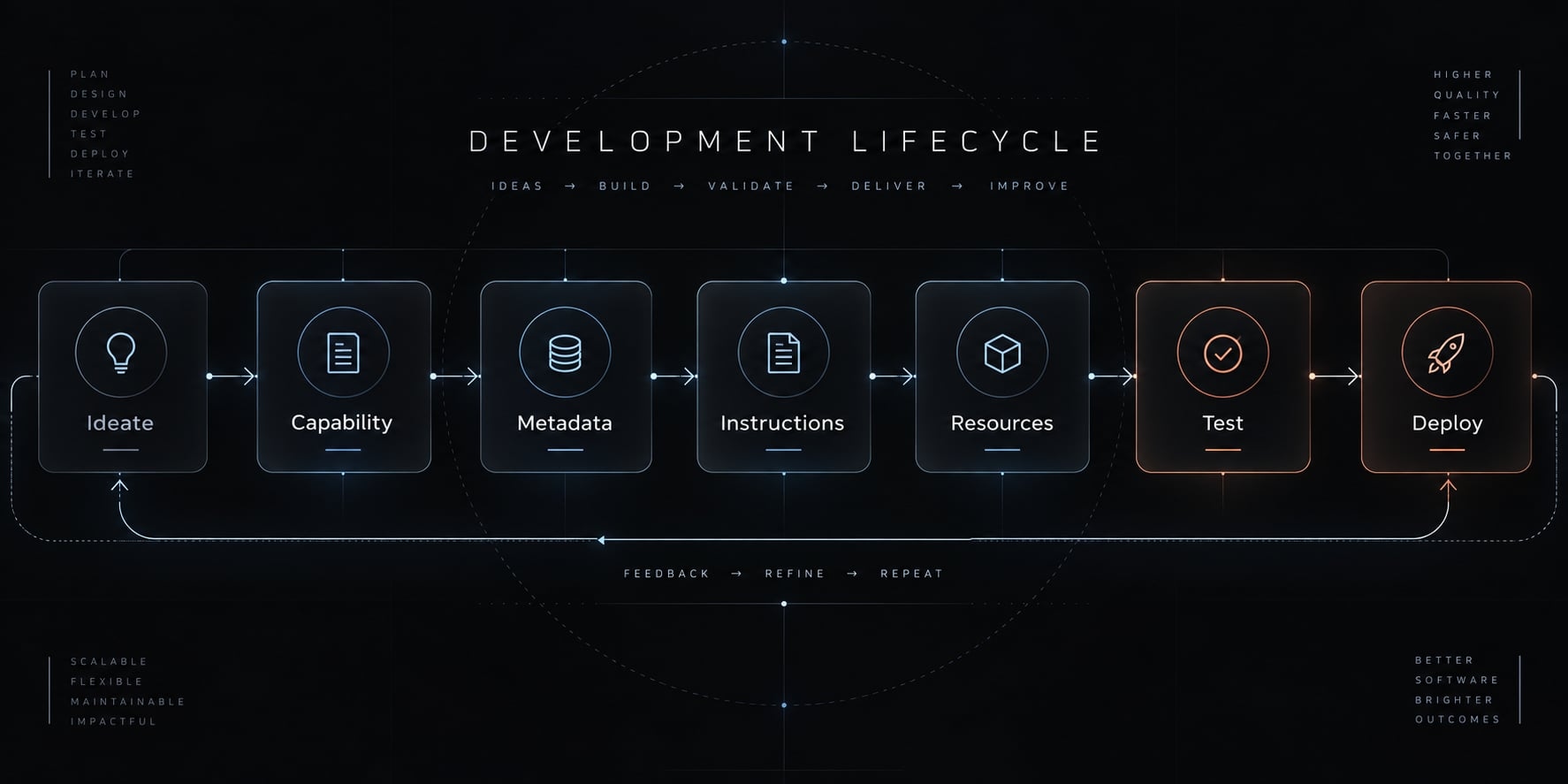 Portable agent skills: A guide to reusable AI capabilities
