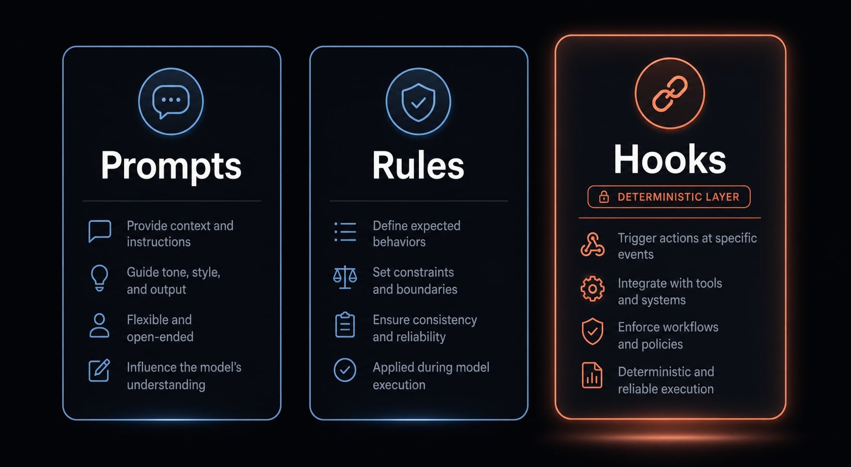Claude Code hooks guide: Automate and control AI workflows