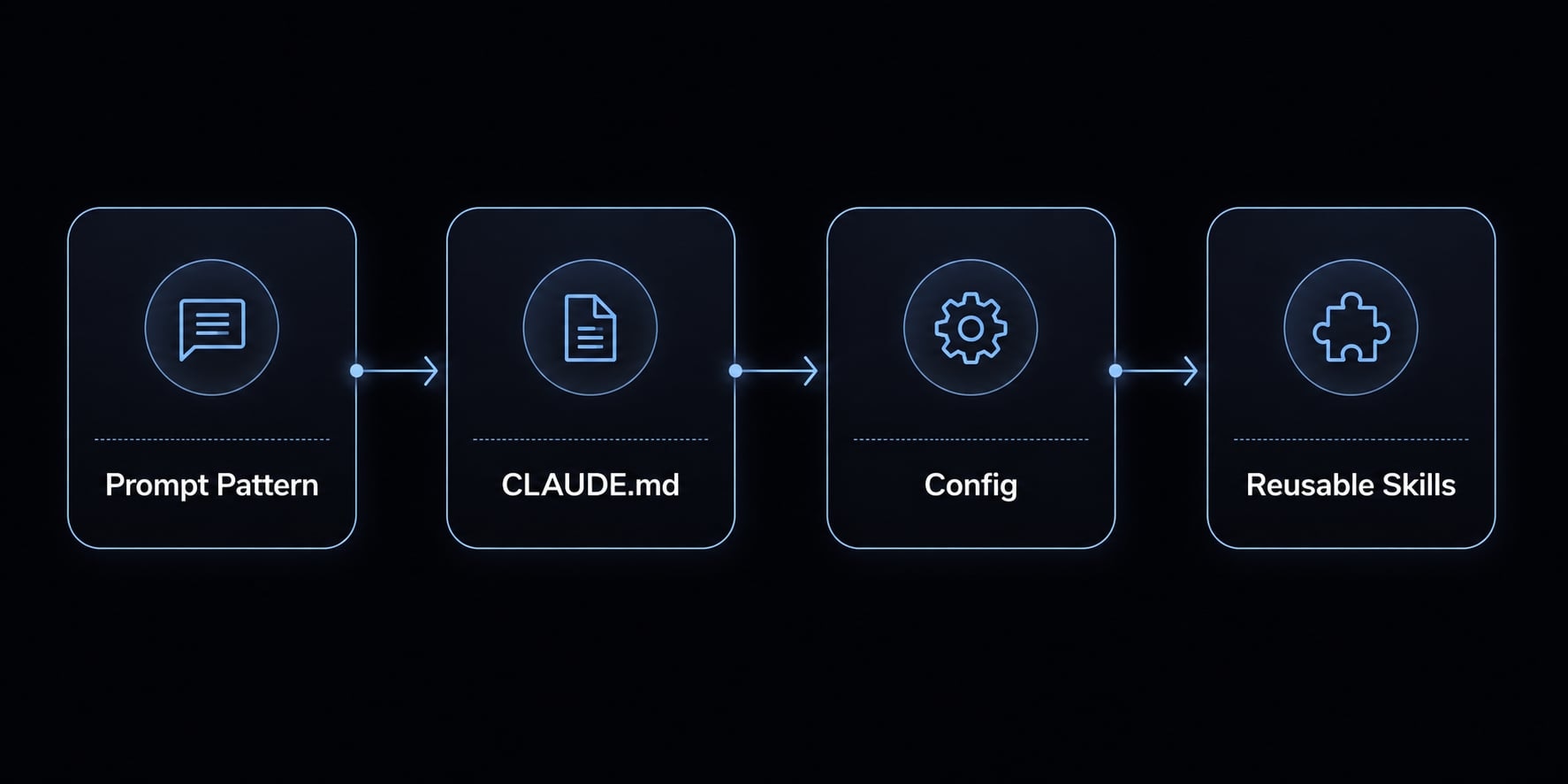 Claude Code prompt engineering: A practical guide for developers