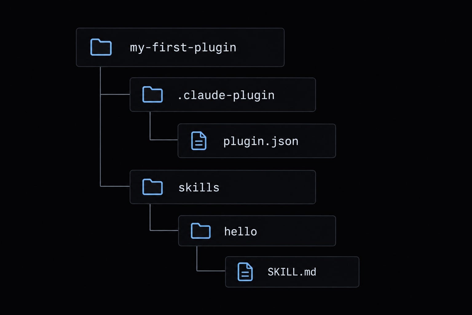 How to create a Claude Code plugin: Step-by-step guide