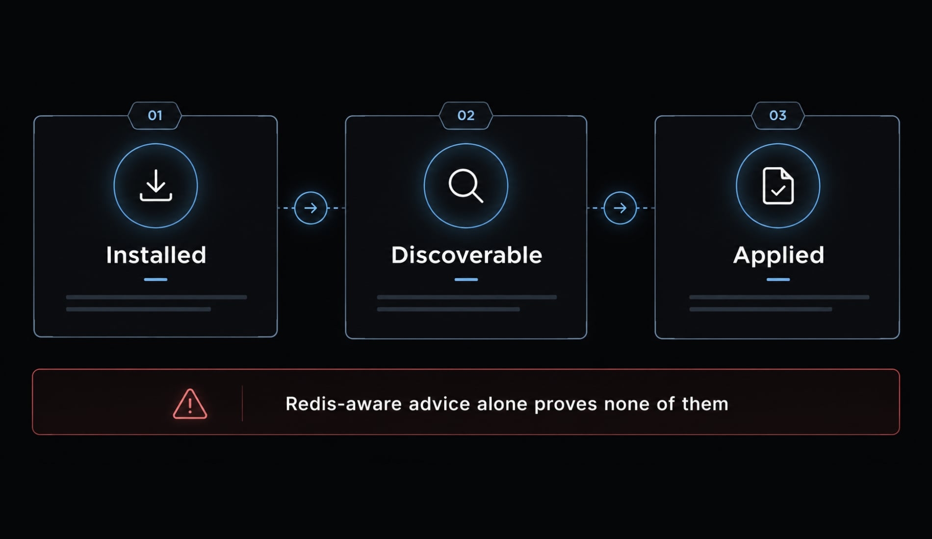 Claude Code Redis integration: Install and use safely