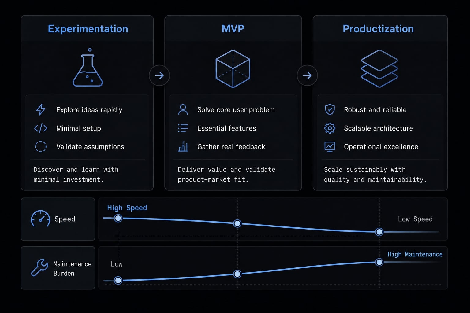Claude Code vs Lovable: Which AI tool fits your workflow?