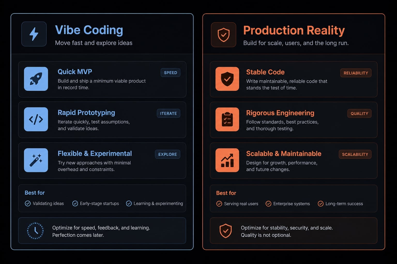 Vibe code Android: How to build apps faster with AI prompts