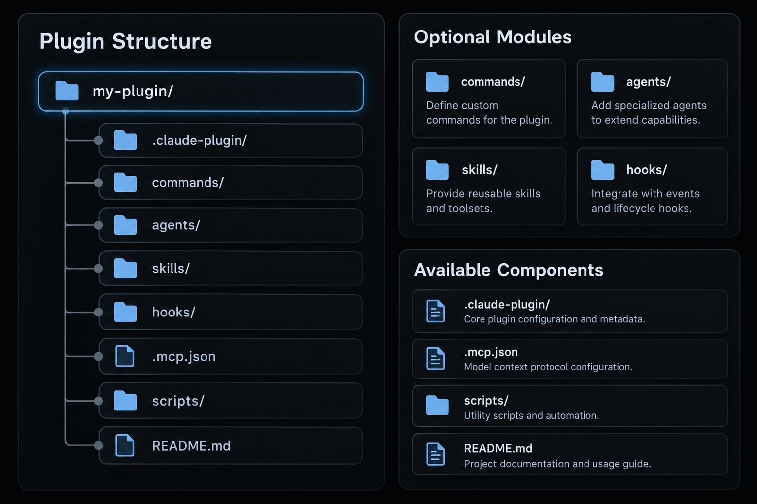 Claude Code plugin structure: Guide to directory & file layout