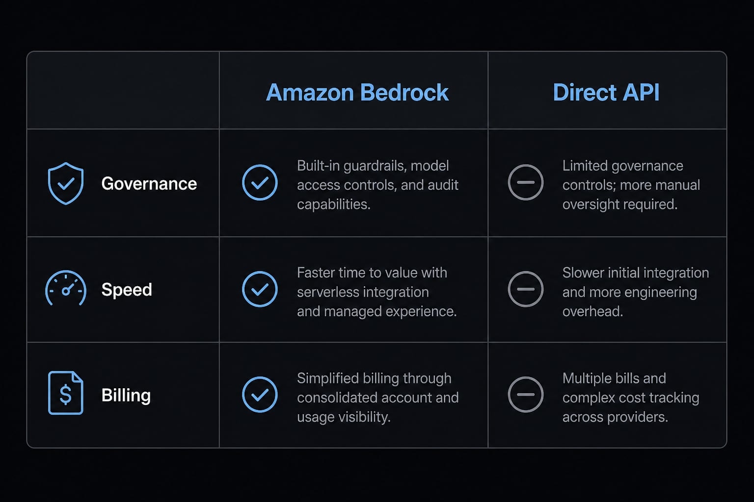 Claude Code Bedrock: Enterprise setup and best practices guide