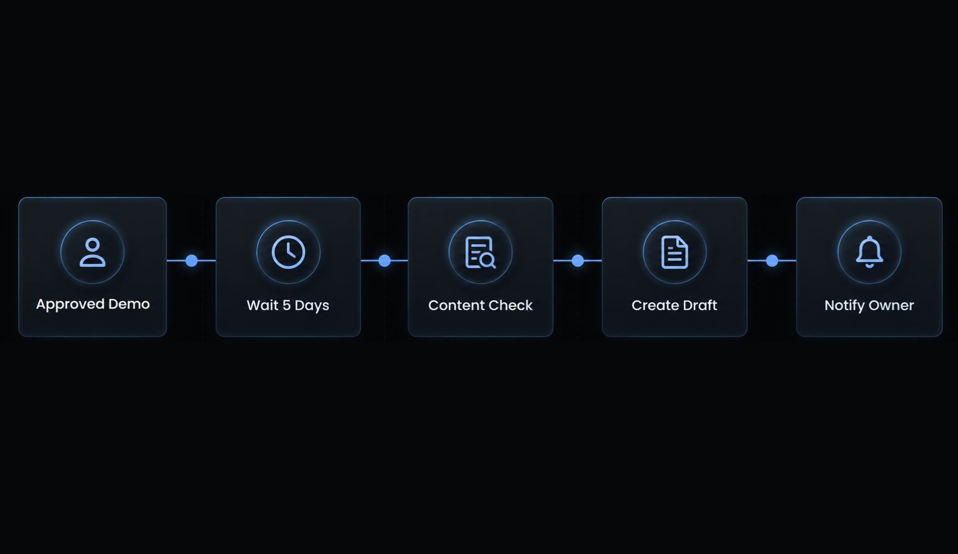 Vibe coding email: Build AI workflows safely & effectively
