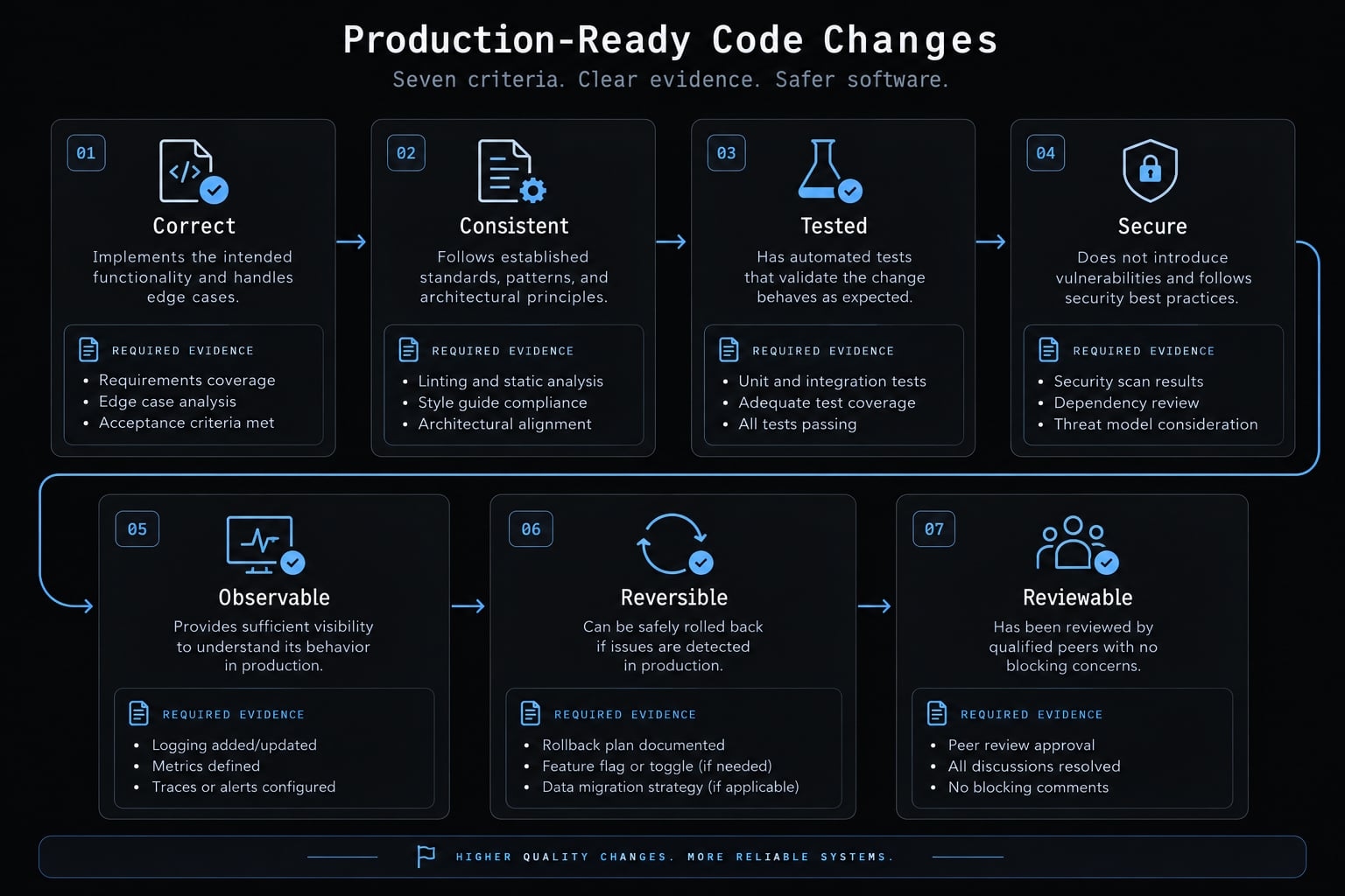 Production-ready Claude Code: Engineering workflow guide