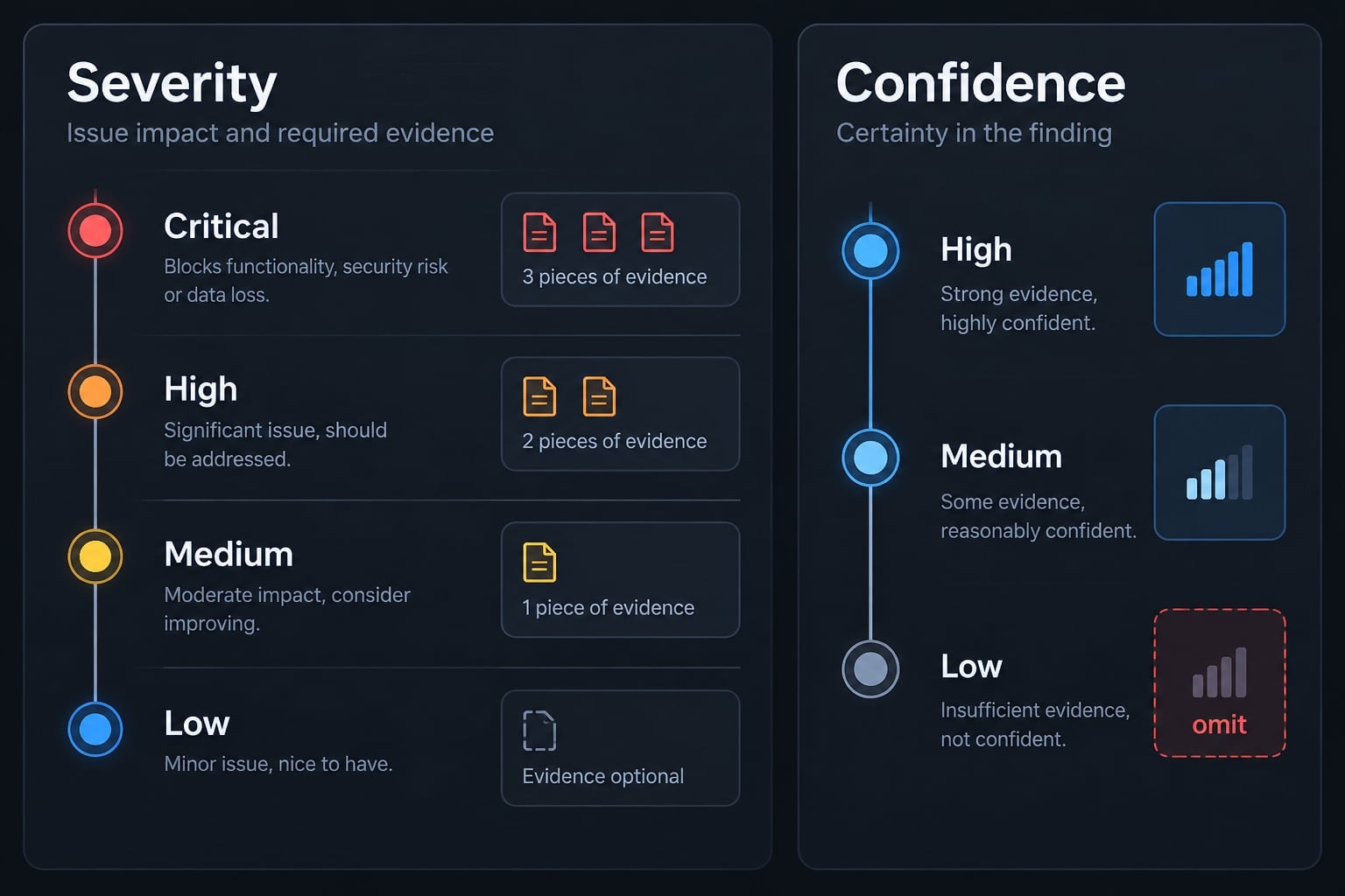 Build a Claude Code Reviewer Agent: Practical Setup Guide