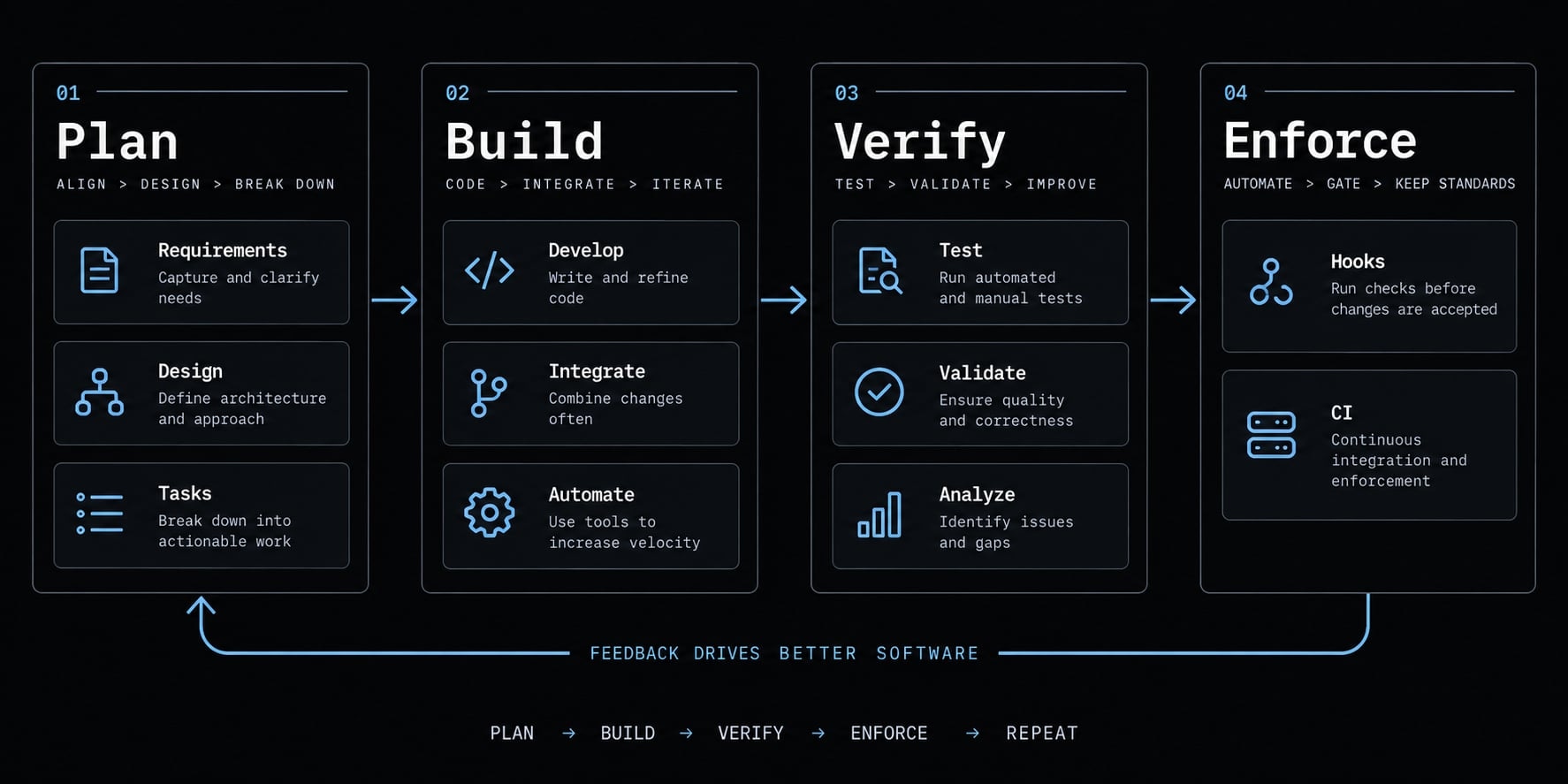 12 best Claude Code skills for faster development workflows