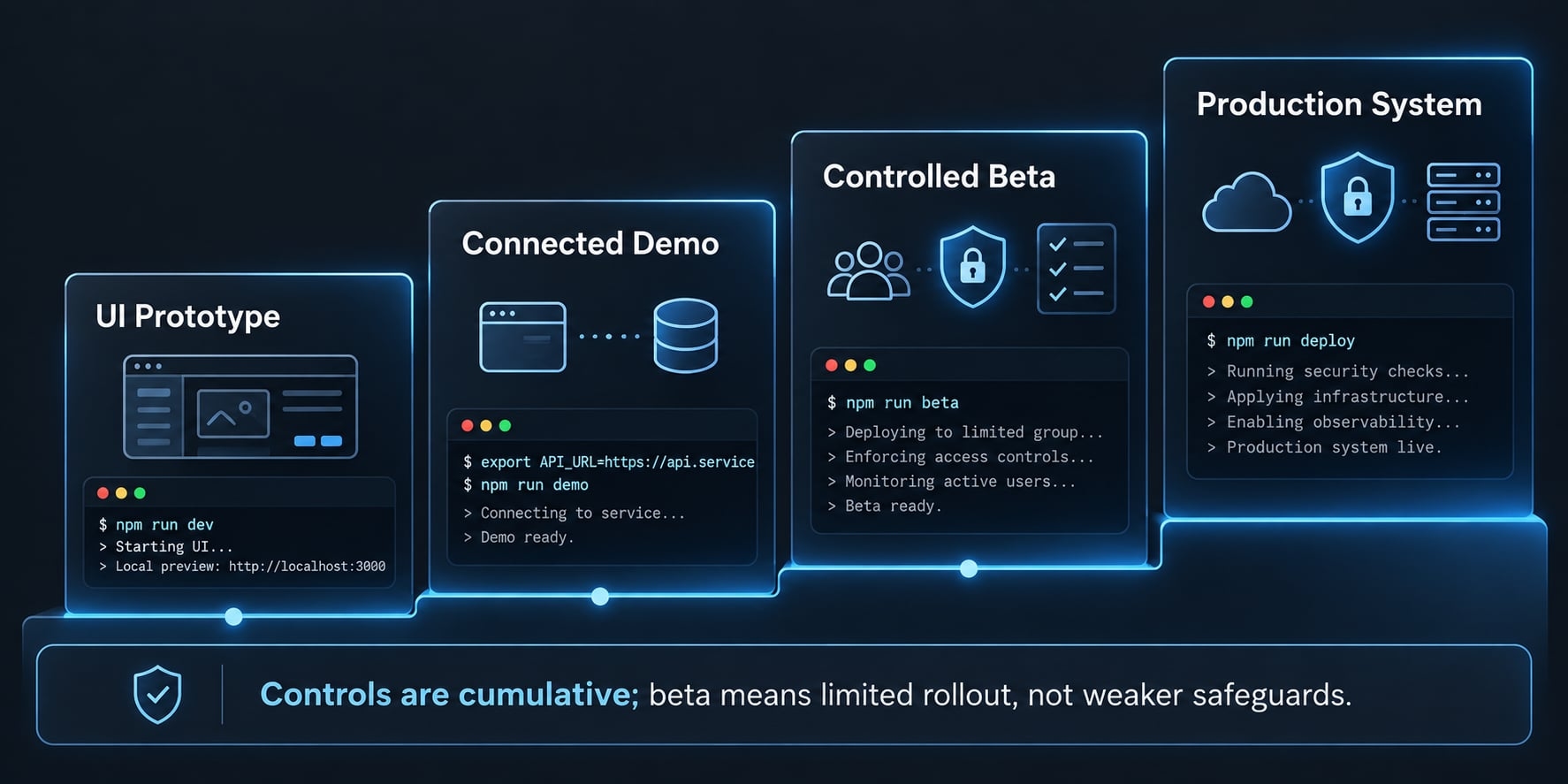 Vibe coding admin dashboard: Practical guide for AI builds