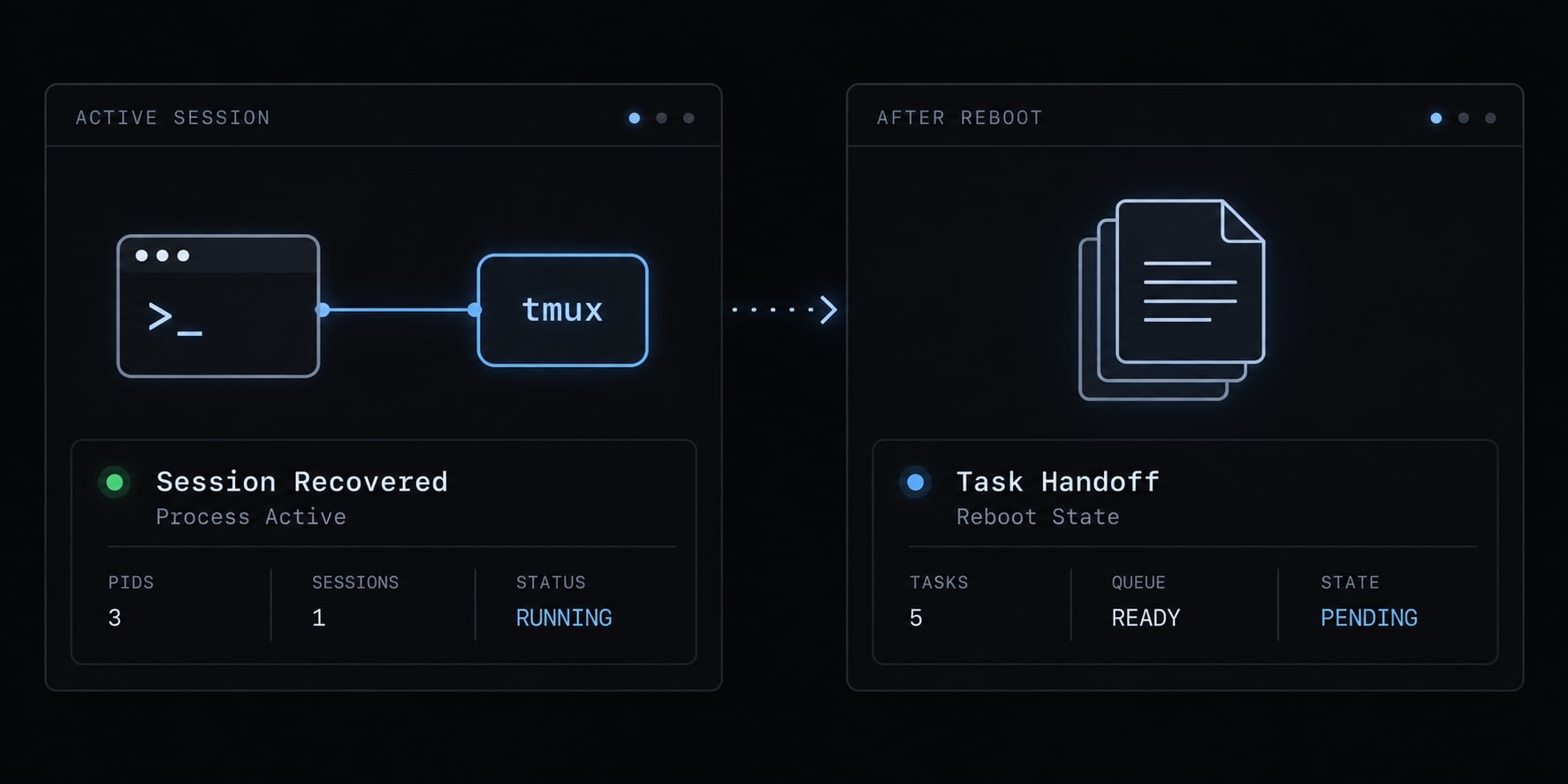 Claude Code context loss: Prevent & recover session issues