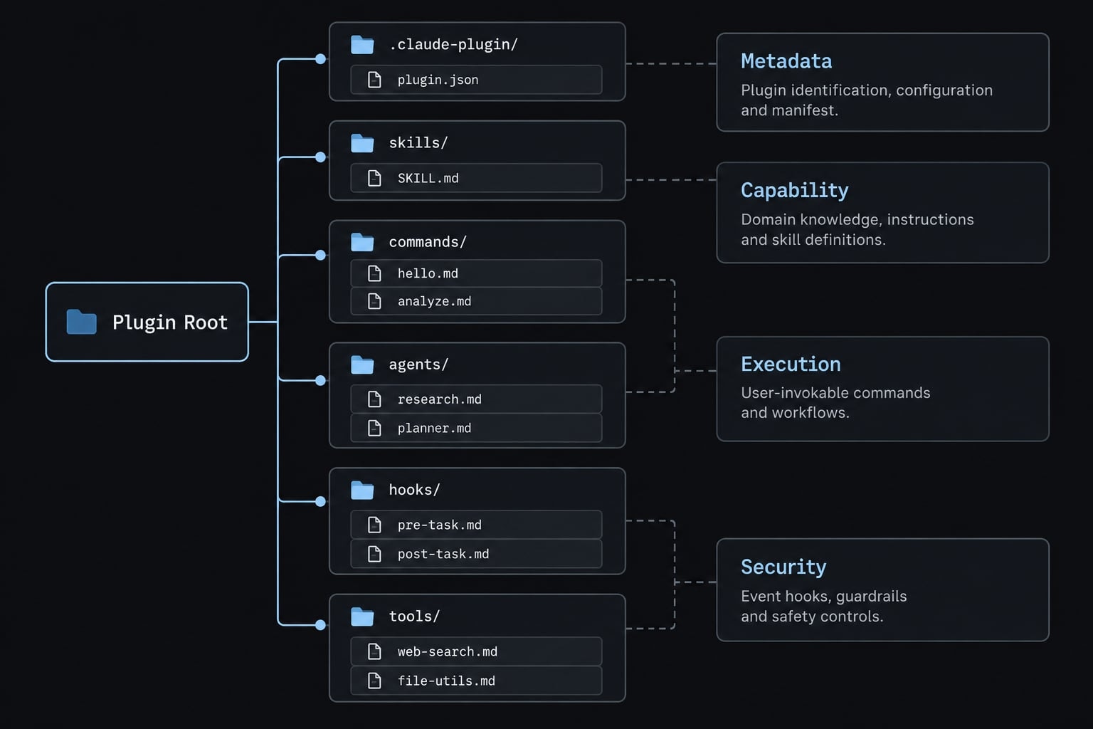 How to create a Claude Code plugin: Step-by-step guide