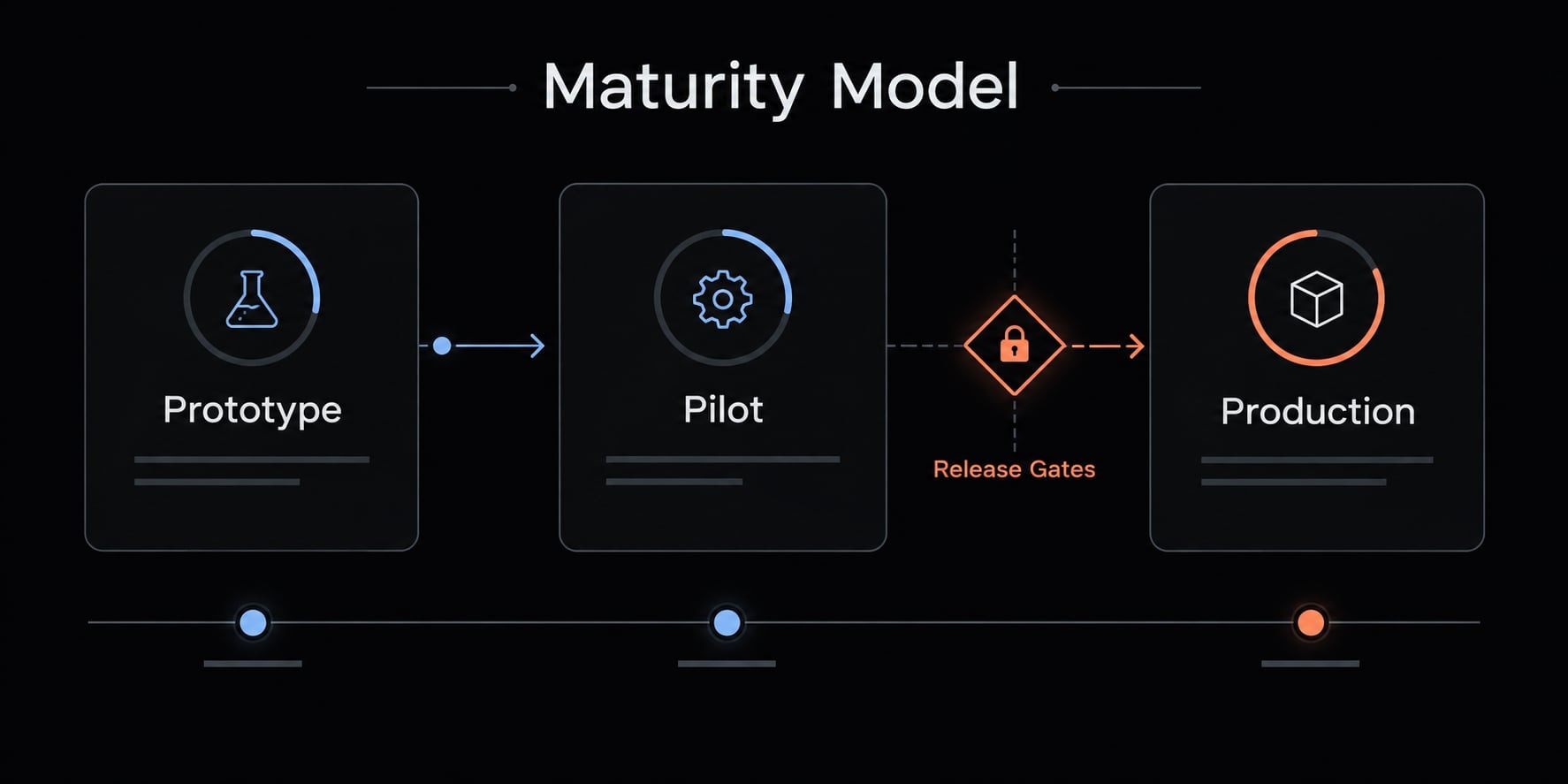 Vibe code admin panel: Build secure, production-ready apps