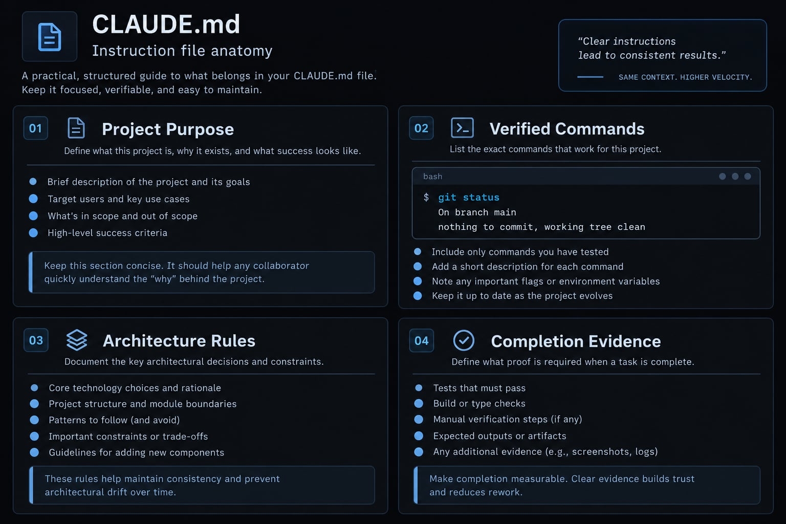 Claude Code with NestJS: Setup, workflows and CLAUDE.md guide