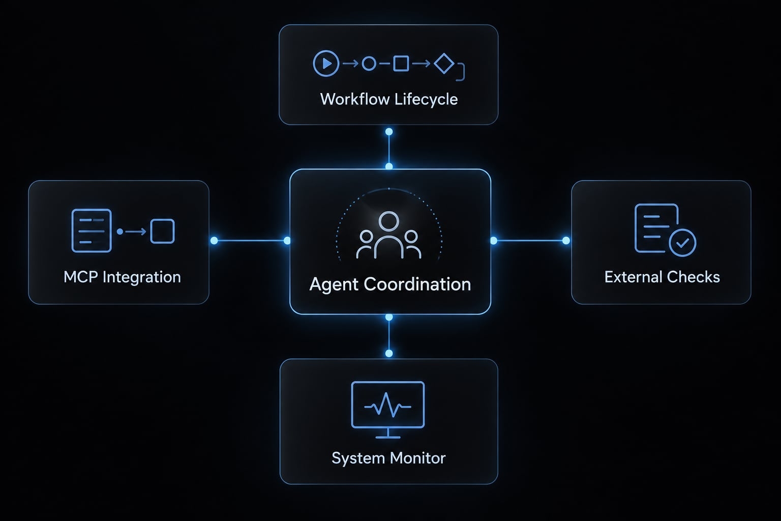 Vibe coding monitoring: Move fast without losing control