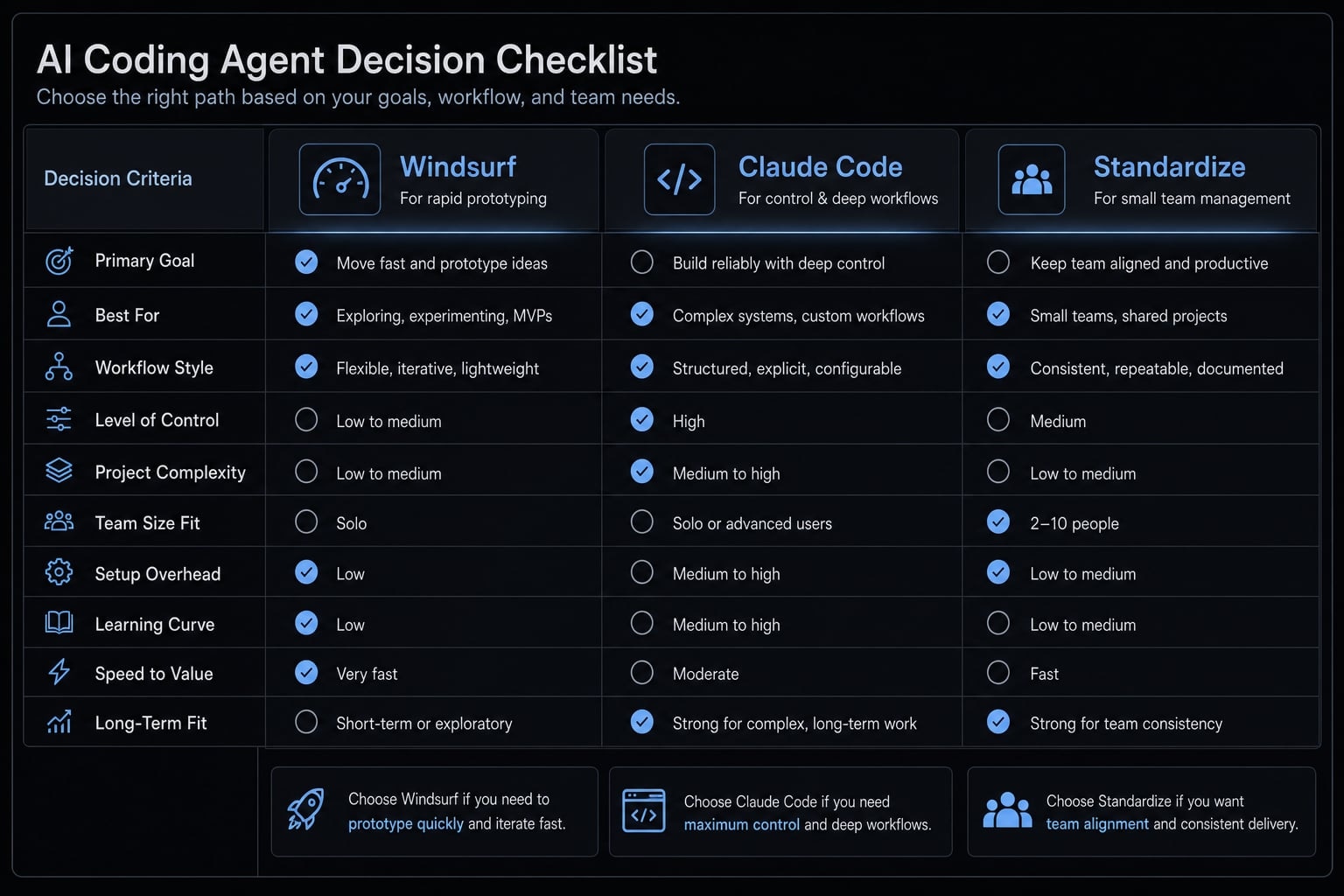 Windsurf vs Claude Code: Which AI coding assistant fits best?