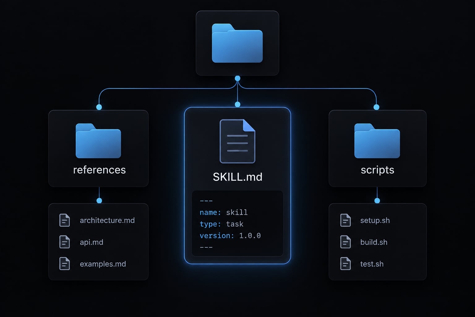 MCP vs Skills in Claude Code: Choosing the right architecture