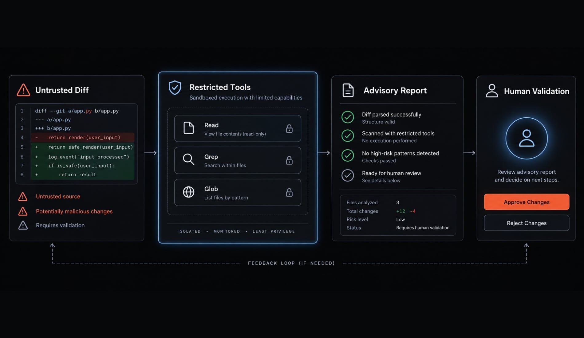 Build a Claude Code Reviewer Agent: Practical Setup Guide