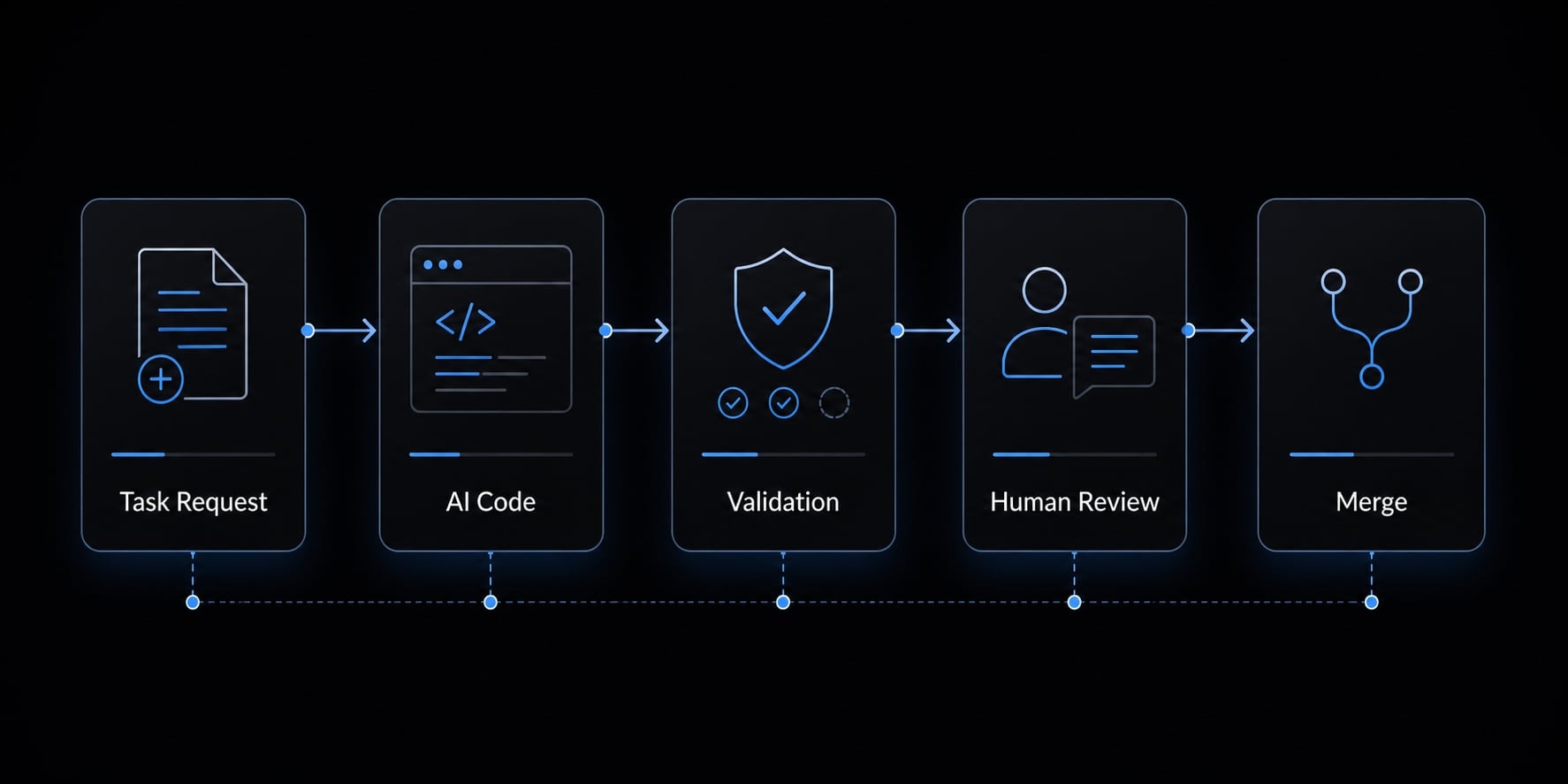 Claude Code Vue: Practical guide for AI-assisted development