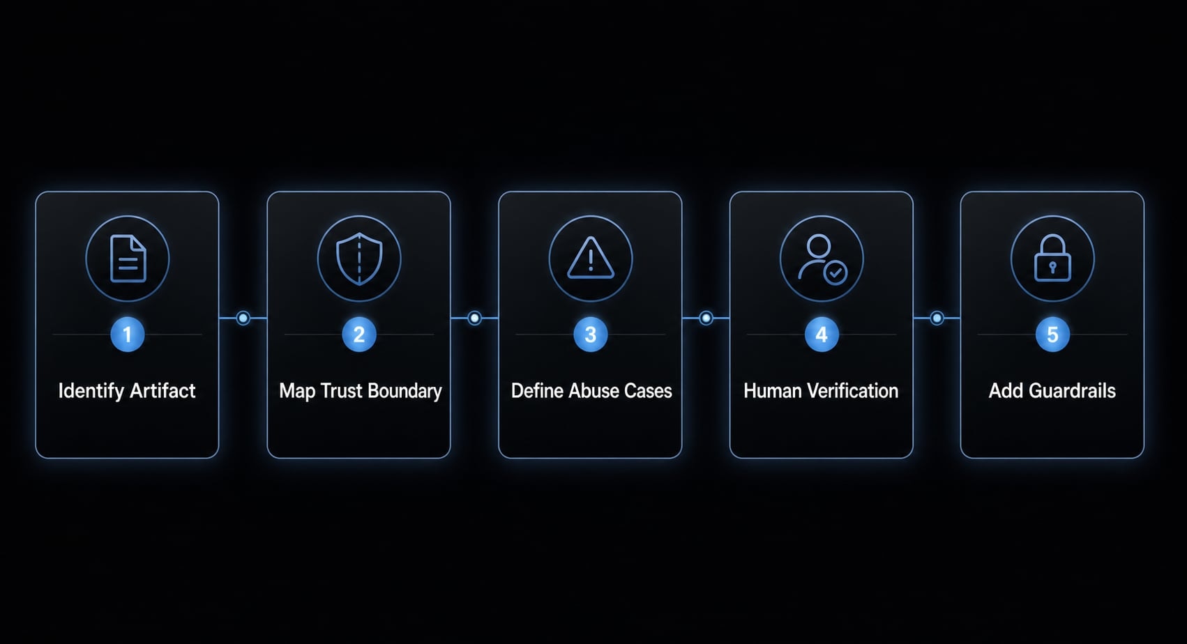 Vibe coding threat model: Secure AI-assisted development guide