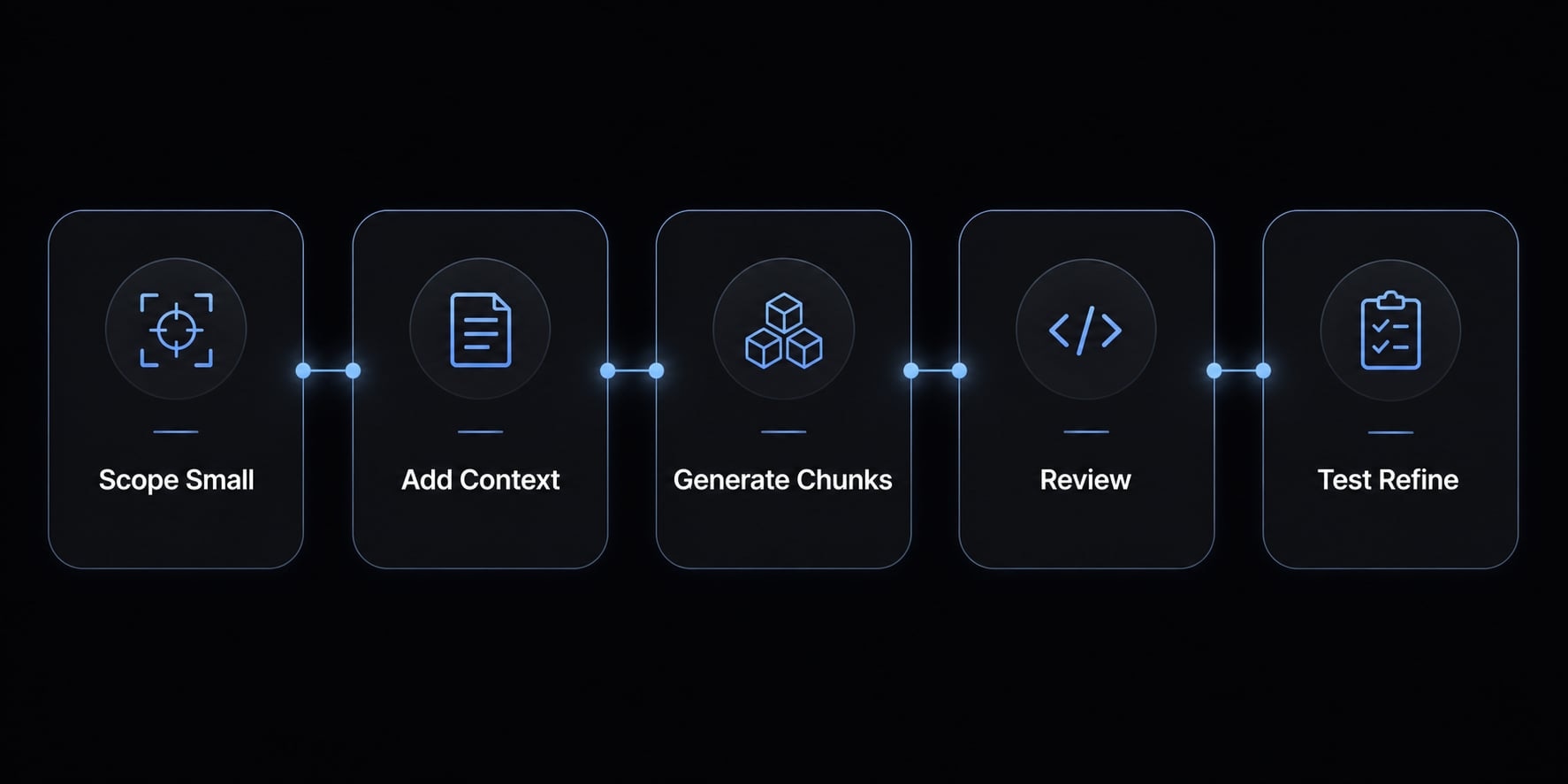 Vibe coding flutter: Speed up development without technical debt