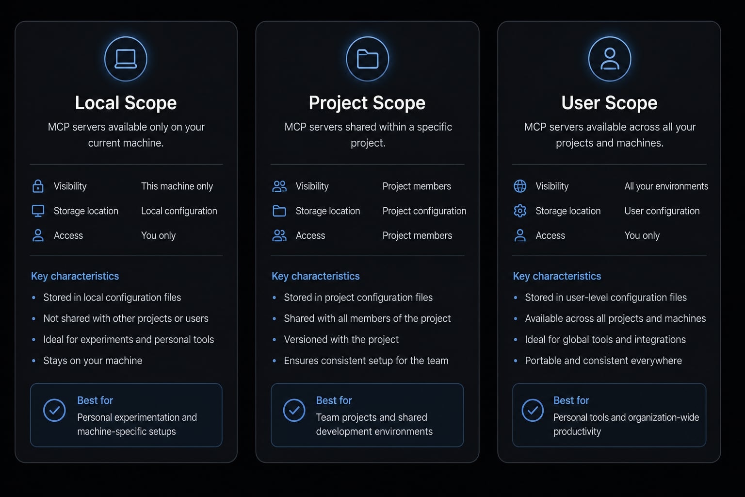 Connect Notion to Claude Code: Official Notion MCP setup guide