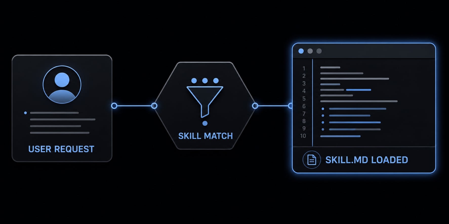 How to Install Claude Code skills: Setup and safety guide