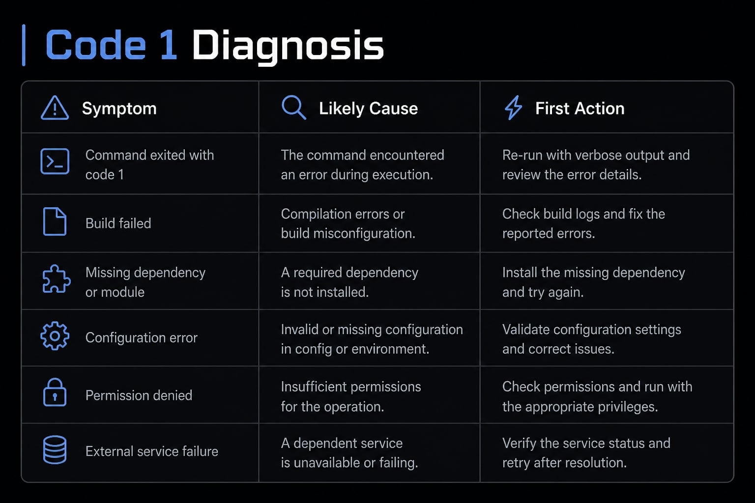 Fixed: Claude Code process exited with code 1 - Easy solutions