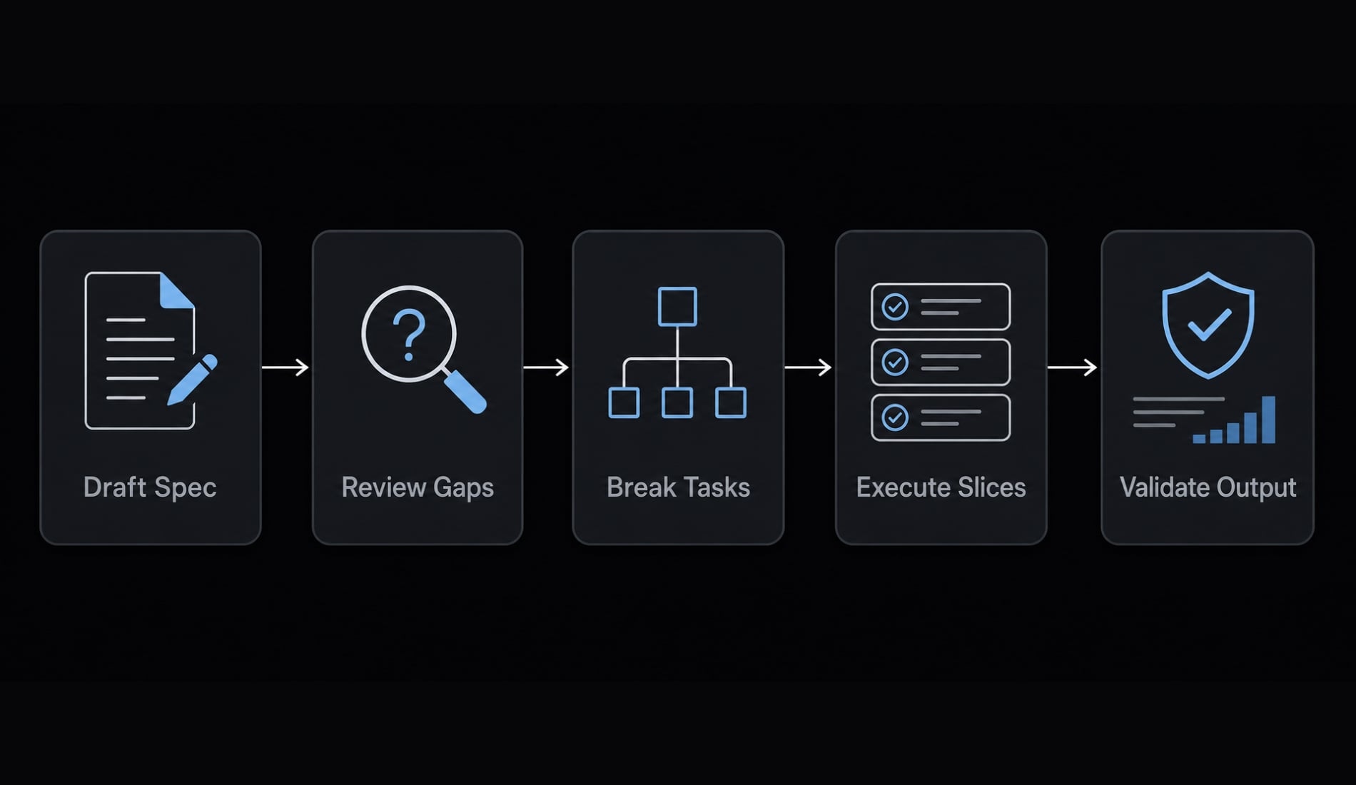 Sample Design Doc for Claude Code: Lightweight template