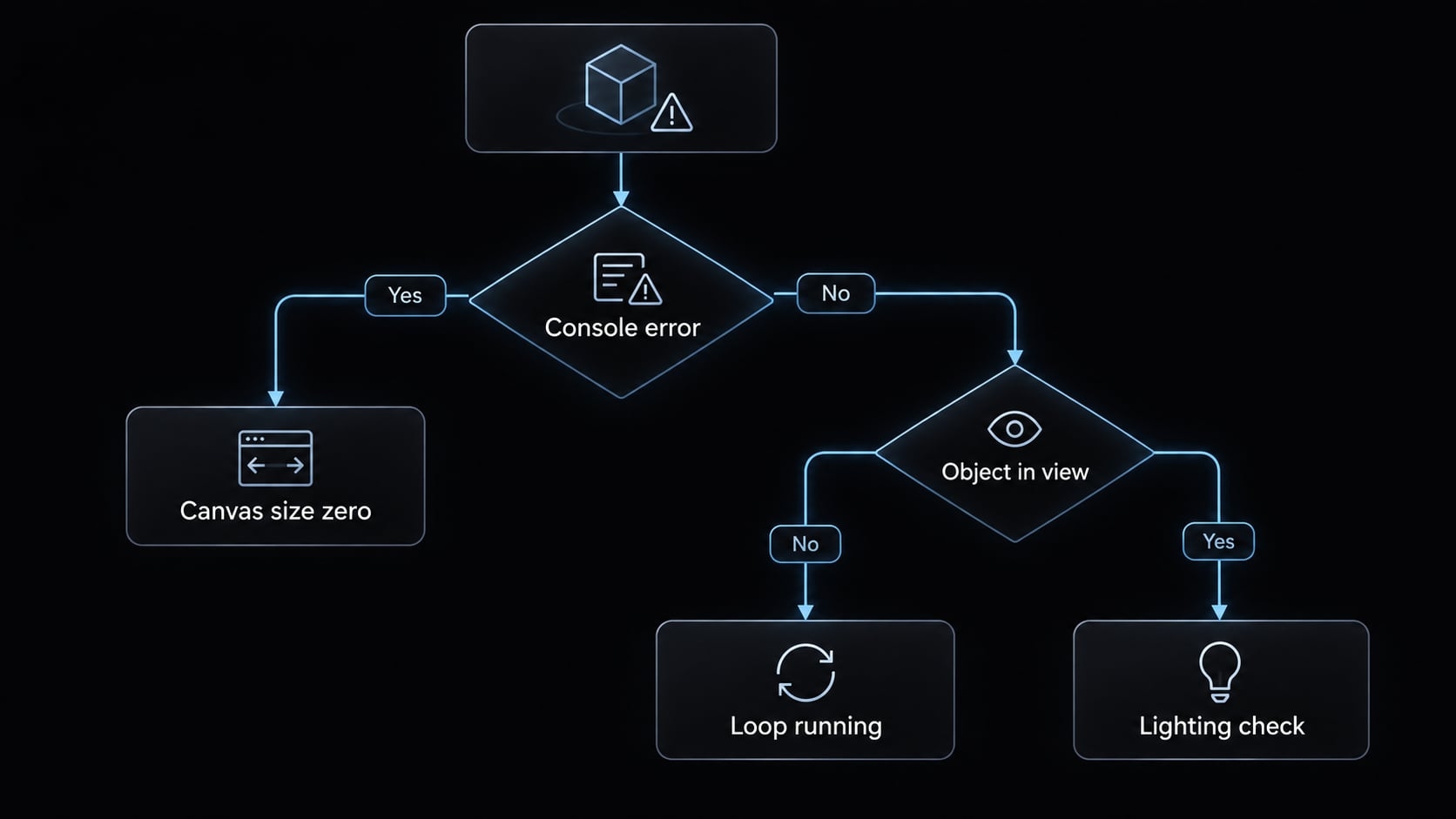 Vibe coding with Three.js: Build 3D web projects with AI