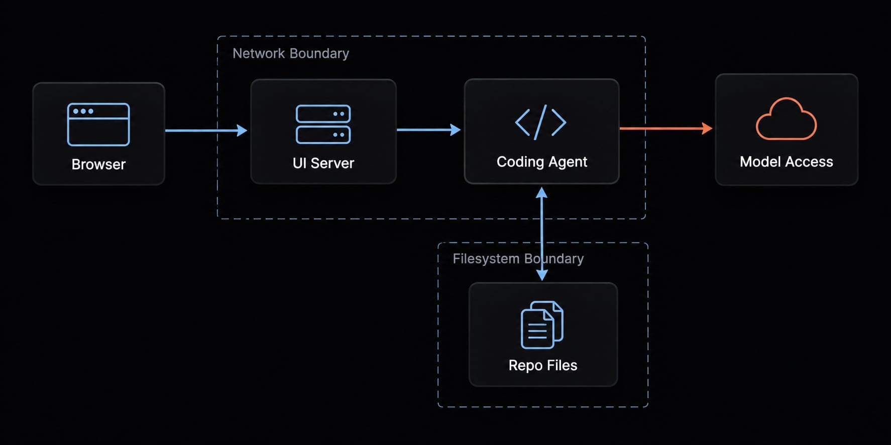 Claude Code UI and CloudCLI: Setup, security and alternatives