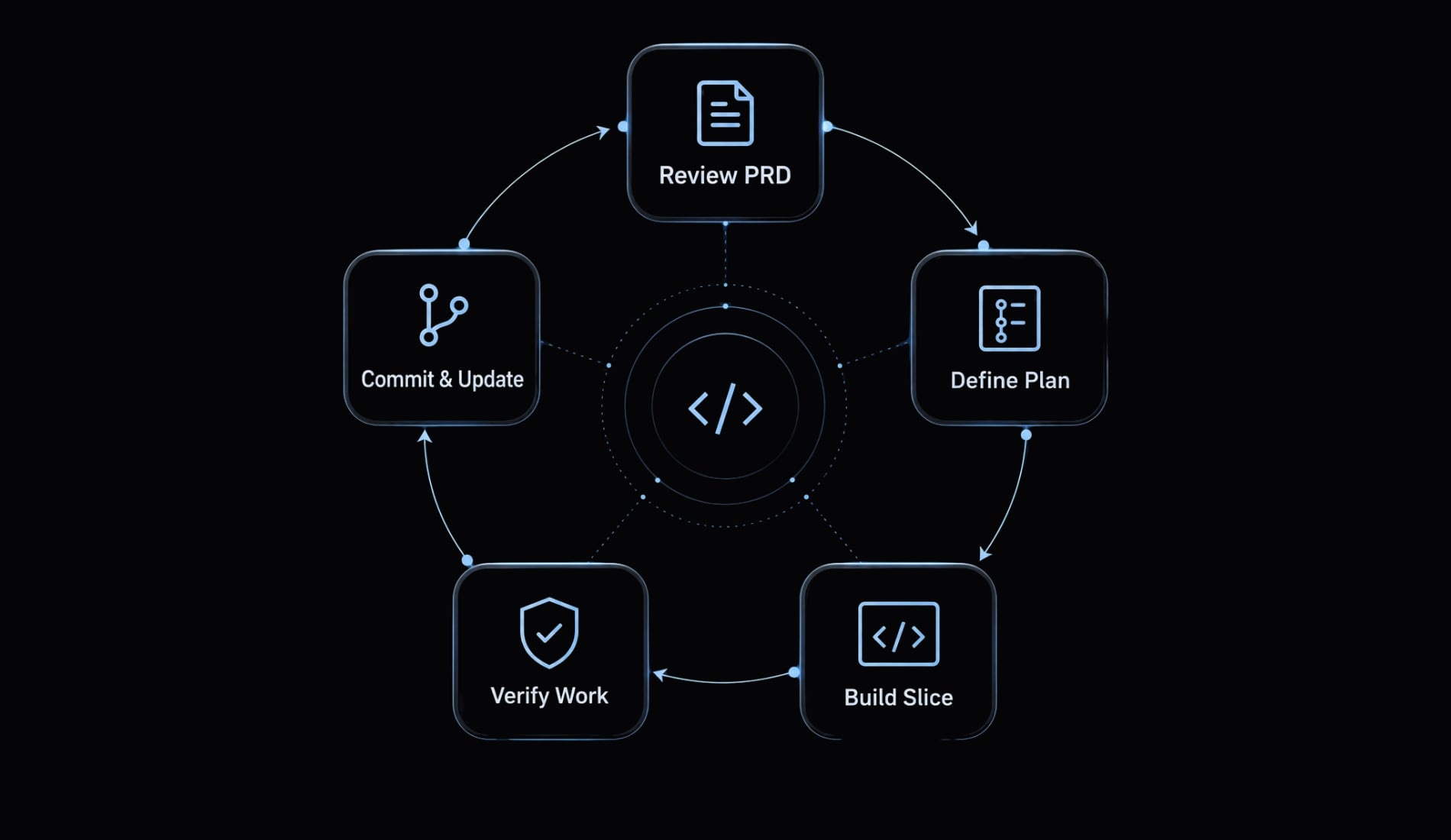 Vibe coding PRD: A practical template for AI app development