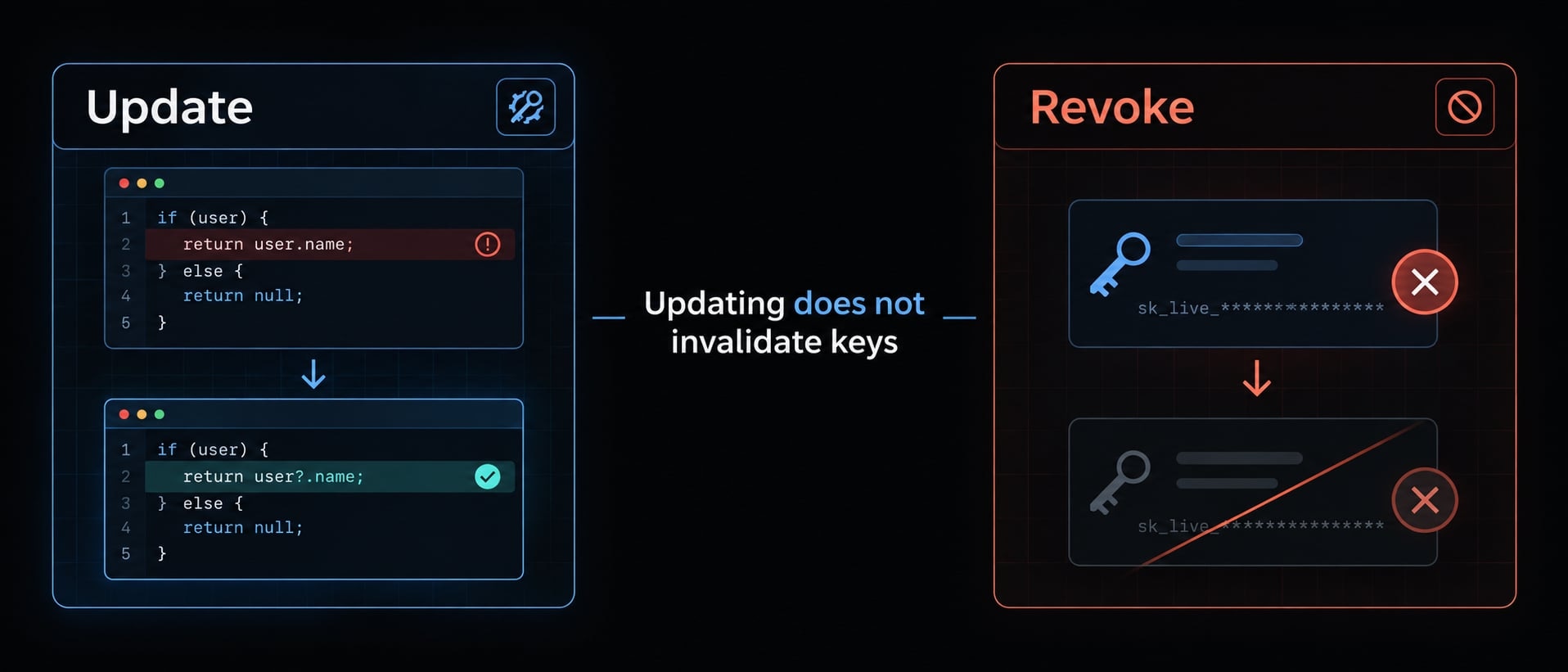Claude Code API security: Prevent API key leaks and secure code