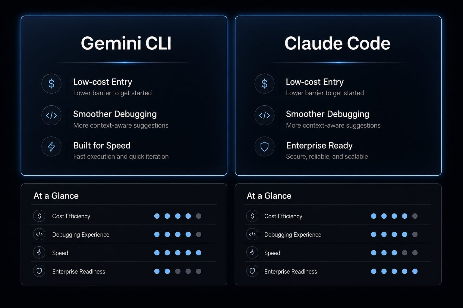 Gemini CLI vs Claude Code: Which coding tool suits you best?