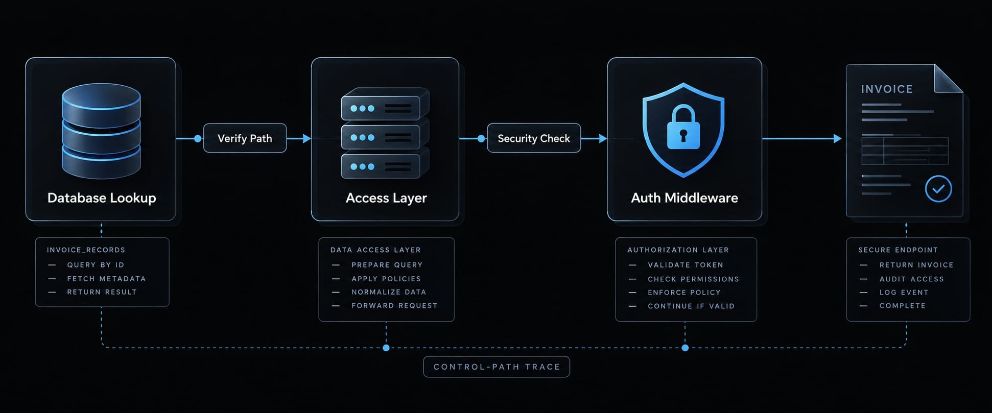 Claude Code OWASP skills: Secure implementation and best practices
