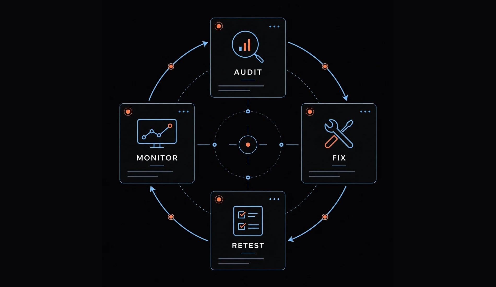 Vibe coding launch checklist: Move AI apps to production safely