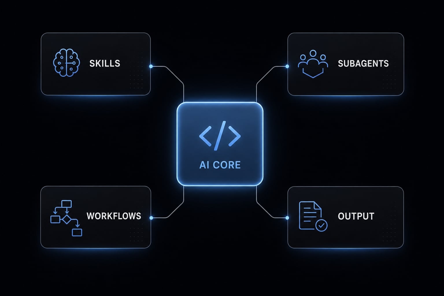 Claude Code vs Lovable: Which AI tool fits your workflow?